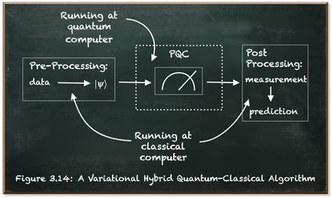 Anatomy Of A Quantum Machine Learning Algorithm By Frank Zickert