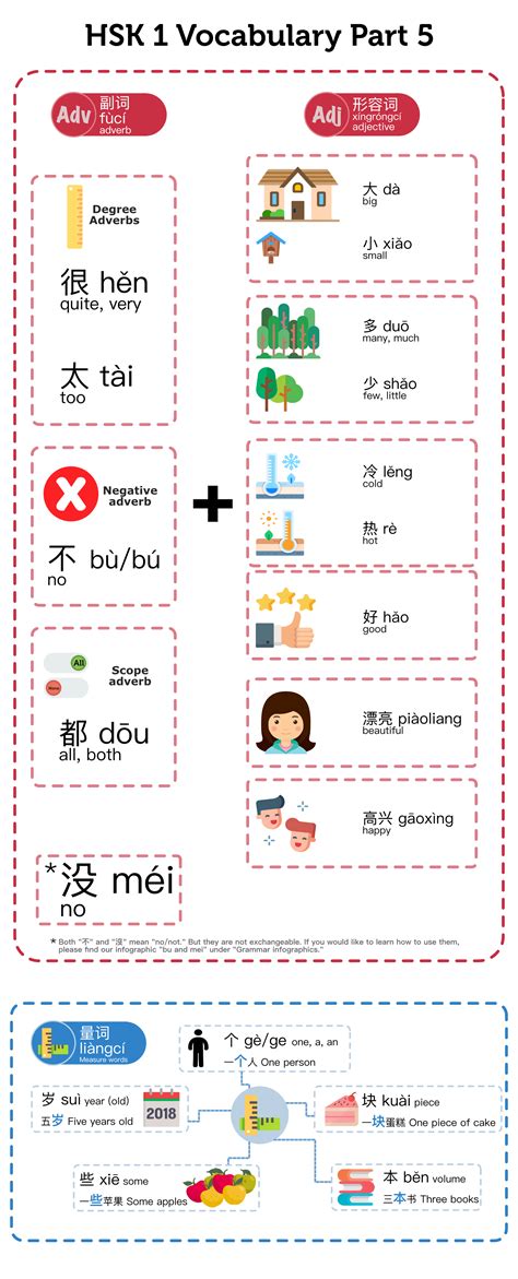 Hsk Vocabulary List Flashcards Worksheets And 52 Off