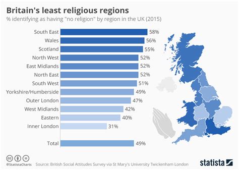 Religious Makeup Of United Kingdom Mugeek Vidalondon