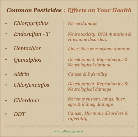 Here S A List Of Commonly Used Pesticides And The Potential Threats