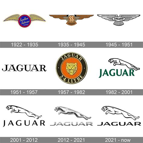 Has Jaguar Taken Futuristic Rebranding Too Far