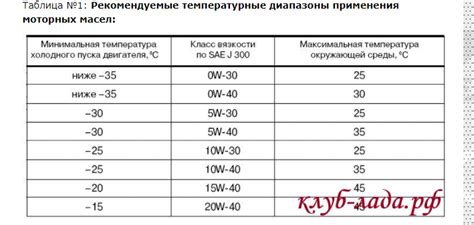 мм Taif tact 5w -40 - Выбор моторного масла для авто - Форум oil-club ...