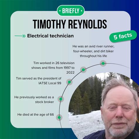 Timothy Reynolds Yellowstone Who He Was And How He Passed Away