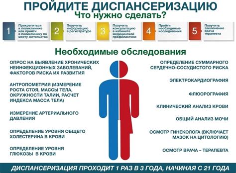 Формирование здорового образа жизни у населения - МРТ в Красноярске ...