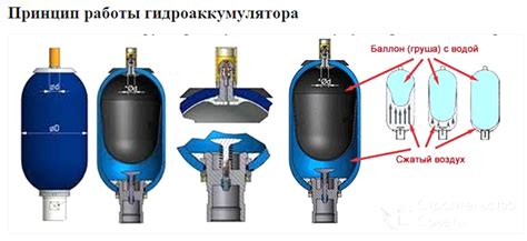 Частое включение и выключение насосной станции вихрь АСВ-370/2Ч ...