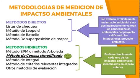 Eia Leccion Evaluacion De Impactos Ambientales Youtube