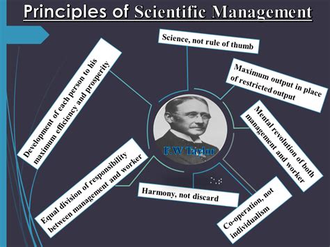 Scientific Management Theory Student Help Class 12 Bba