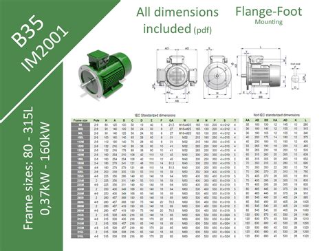 Iec Motor Frame Sizes Explained Design Talk