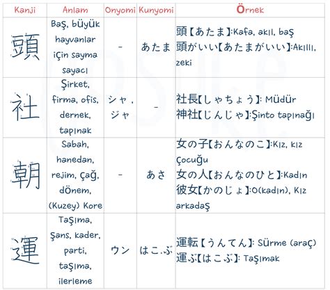 N4 Kanji 2 Gün Gosukenihon