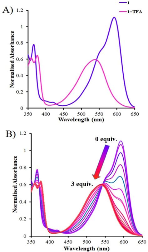 UV Vis absorption spectra of 1 90 μm and DDPT 1 TFA B Absorption