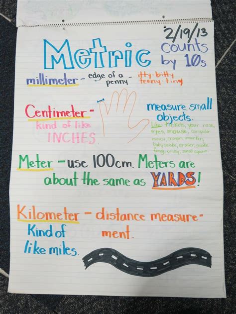 metric measurements chart  kids ponasa