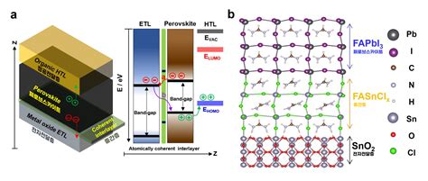 Perovskite Solar Cells With Atomically Coherent Interlayers On Sno₂