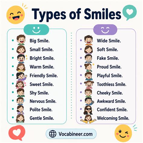 types  smiles  smile names  meanings  pictures