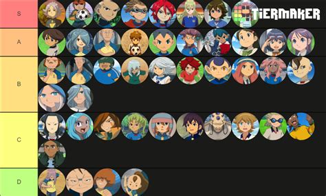 Inazuma Eleven Characters Tierlist Tier List Community Rankings