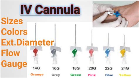 Iv Cannula Colors And Size Cannula Types And Uses Medical Emergency