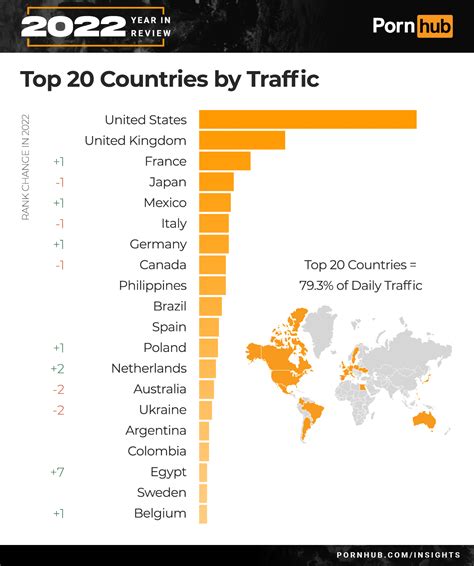 The 2022 Pornhub Year In Review Pornhub Insights