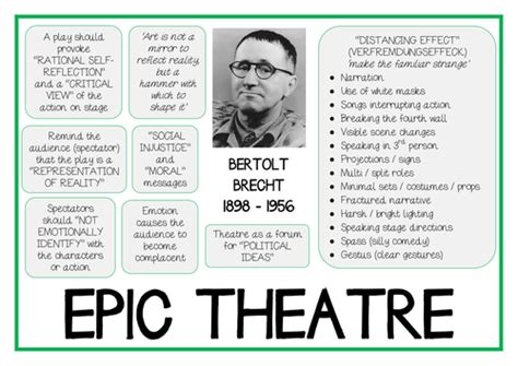 Brecht EPIC THEATRE Drama Practitioner Poster by drama-trunk - Teaching ...