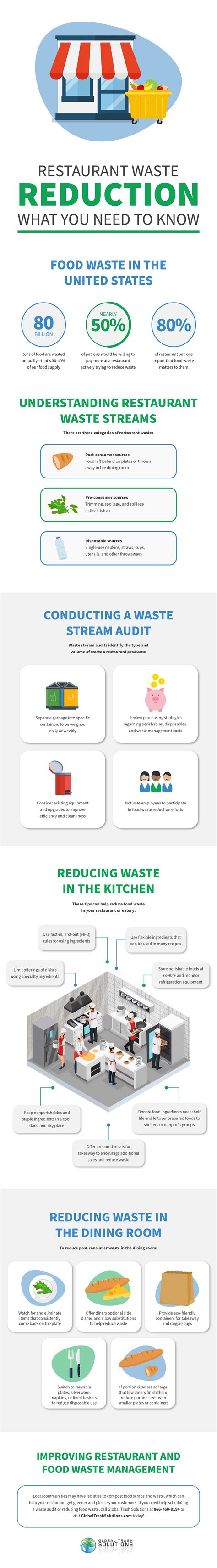 Restaurant Waste Reduction: What You Need to Know | Global Trash Solutions