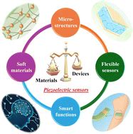 flexible piezoelectric materials  strain sensors  wearable