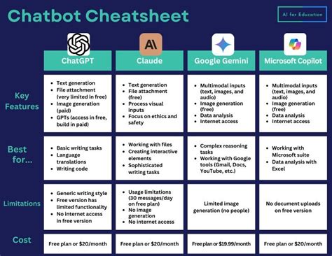 Chatbot Cheatsheet — Ai For Education
