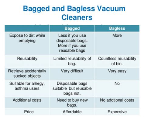 Best Bagless Canister Vacuum Reviews