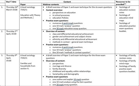 A-level Sociology Revision Webinars 2020 (AQA focus) – ReviseSociology