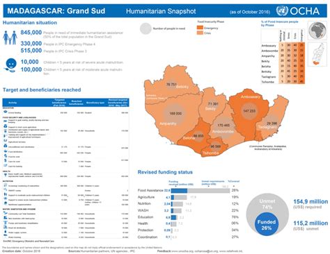 Madagascar Grand Sud Humanitarian Snapshot As Of October 2016