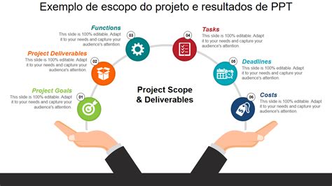 Os 10 principais modelos de escopo de projeto para gerenciamento eficiente