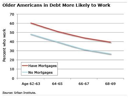 If You Don’t Want to Work Forever, Pay Off Your Mortgage
