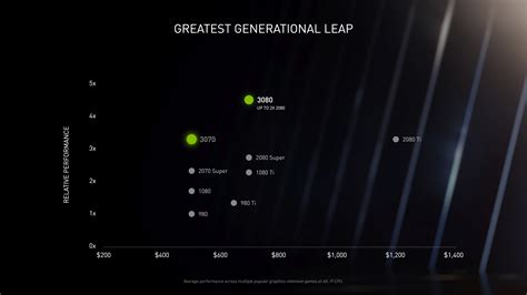 NVIDIA RTX 3070 release date | Shacknews