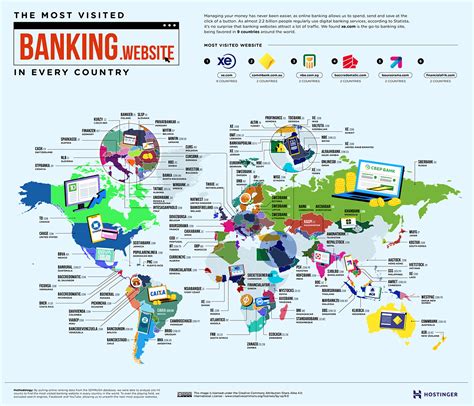 The Most Visited Website in Every Country (That Isn’t A Search Engine)