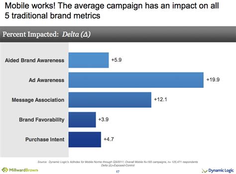mobile marketing research    charts heidi cohen