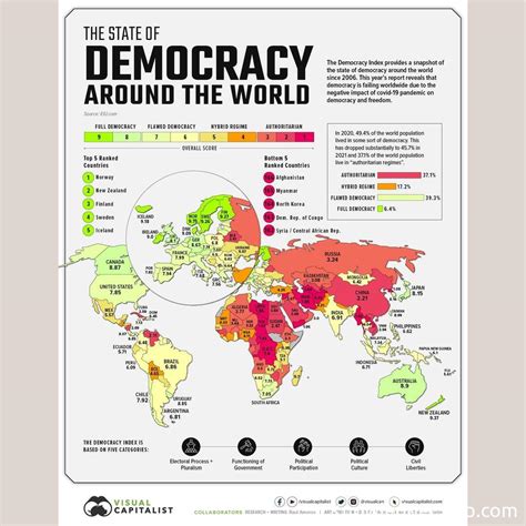 state  global democracy knowledge ninja