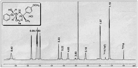 1 H Nmr Spectrum Of Download Scientific Diagram