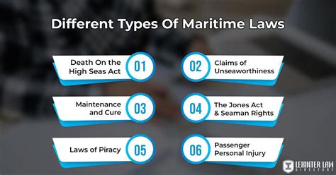 Maritime Admiralty Law Navigating Maritime Regulations And Legal