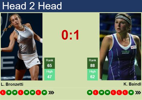 H H Prediction Of Lucia Bronzetti Vs Kateryna Baindl In Ningbo With