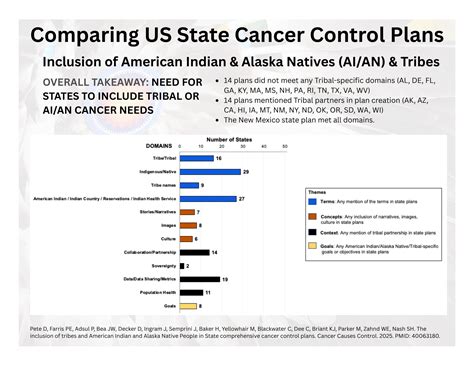 Are states forgetting indigenous peoples in cancer control? | Fred