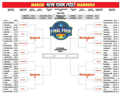 Printable NCAA women’s bracket: Full 2025 March Madness field