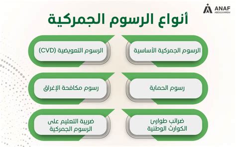 طريقة حساب الرسوم الجمركية د عبد الكريم عنف