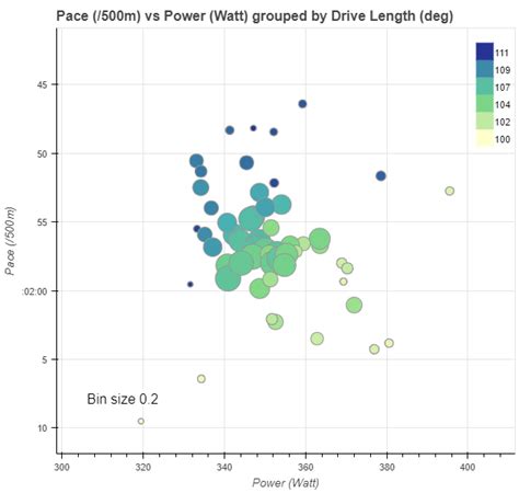 Rowing Efficiency – Should I work on my Finish? – Rowing Analytics