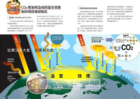 SDGs系列講堂去碳化社會：從低碳到脫碳，尋求乾淨能源打造綠色永續環境 - 三民網路書店