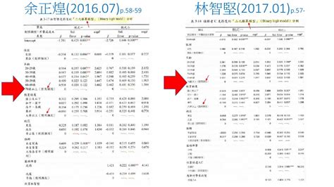 林智堅主張論文原創 台大審定打臉：提供民調不代表文字原創 上報 焦點