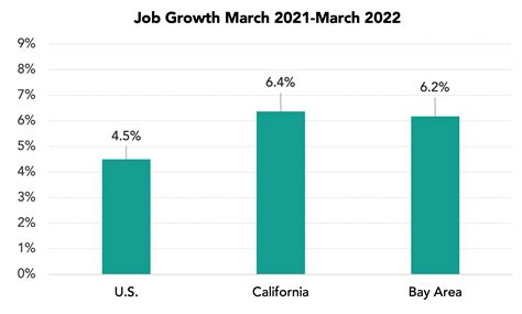 Bay Area Job Watch | Bay Area Council Economic Institute