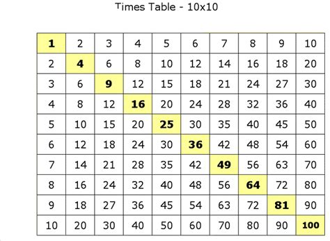 Printable Blank Multiplication Table 1 10 Charts And Worksheet