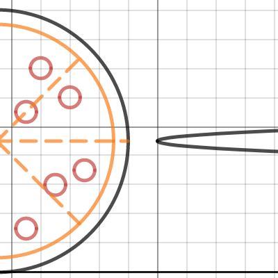 Pizza Cutter Desmos