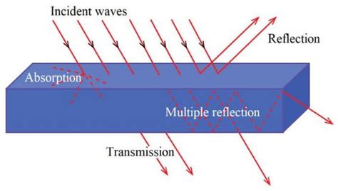 How To Stop Electrical Interference 4 Main Ways