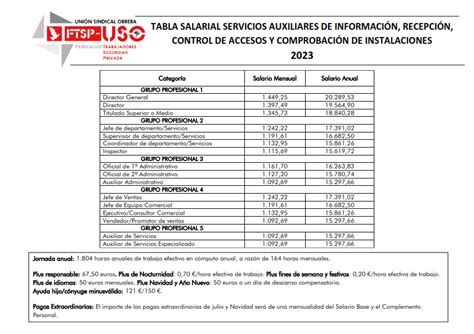 Convenio Colectivo Sectorial Auxiliares De Servicios De Seguridad Ftspuso