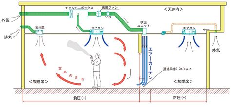 天井チャンバー方式 とは: 天井チャンバー方式 画像 – Green Ems Library