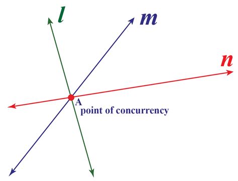 Name The Point Of Concurrency Shown