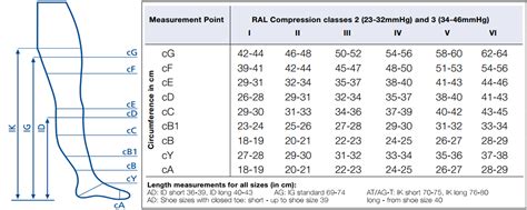 Compression Stocking Pressure Chart